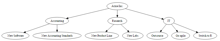 acme