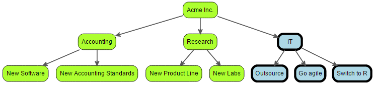 acme