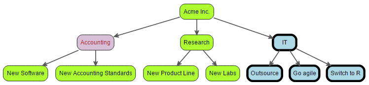 acme