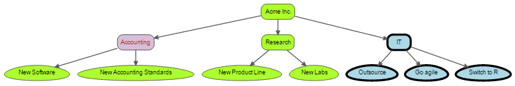 acme