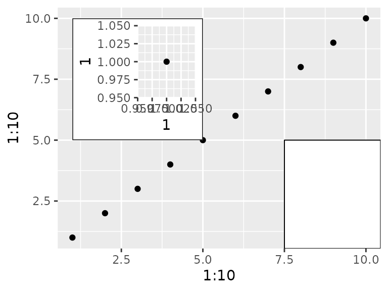 Plot inset.
