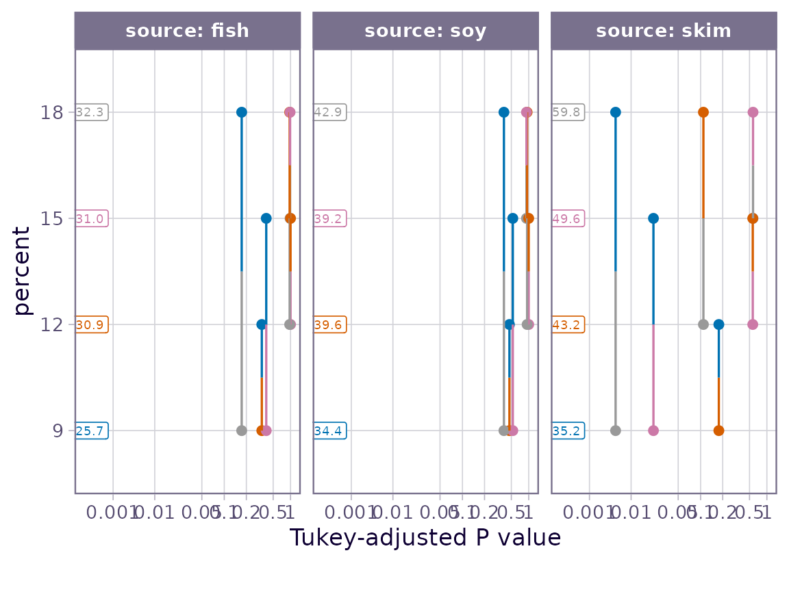 pwpp presented in separate panels for each source. Each panel has just 6 P-value bars, making it much less cluttered than the previous figure