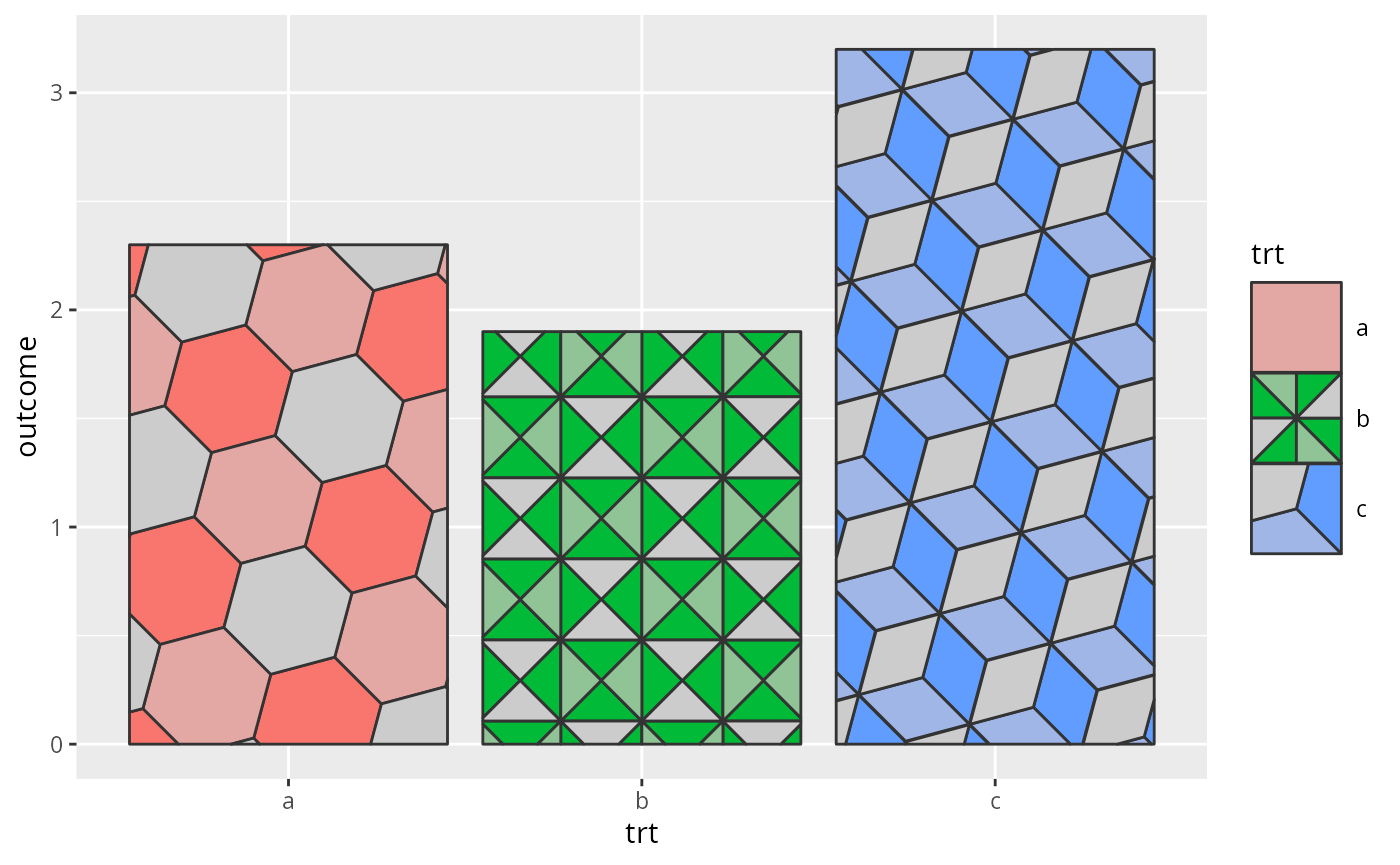 ggplot2 plot using a custom polygon tiling pattern fill.