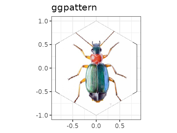 Example of 'geom_polygon_pattern()'