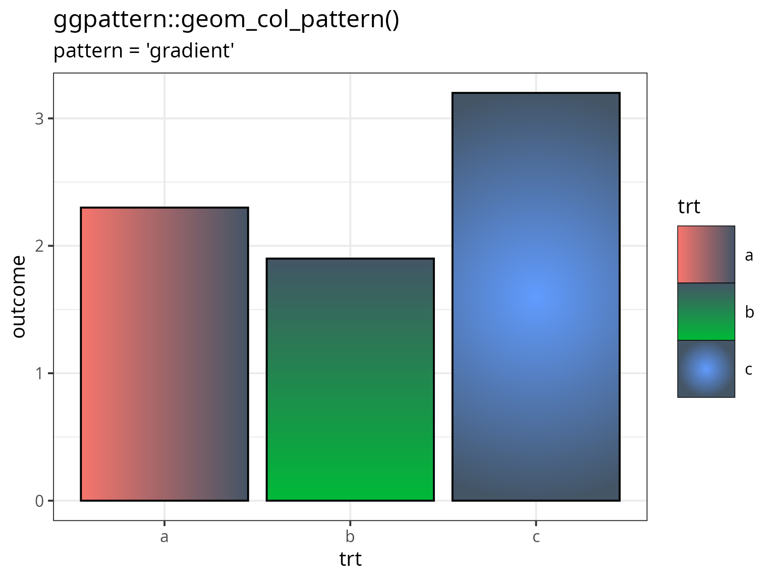 Example of 'gradient' pattern fade to dark blue