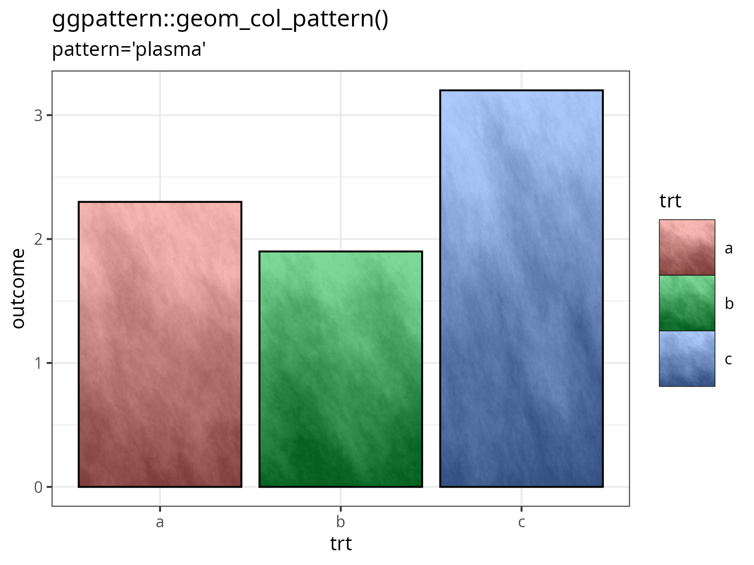 Example of 'plasma' pattern
