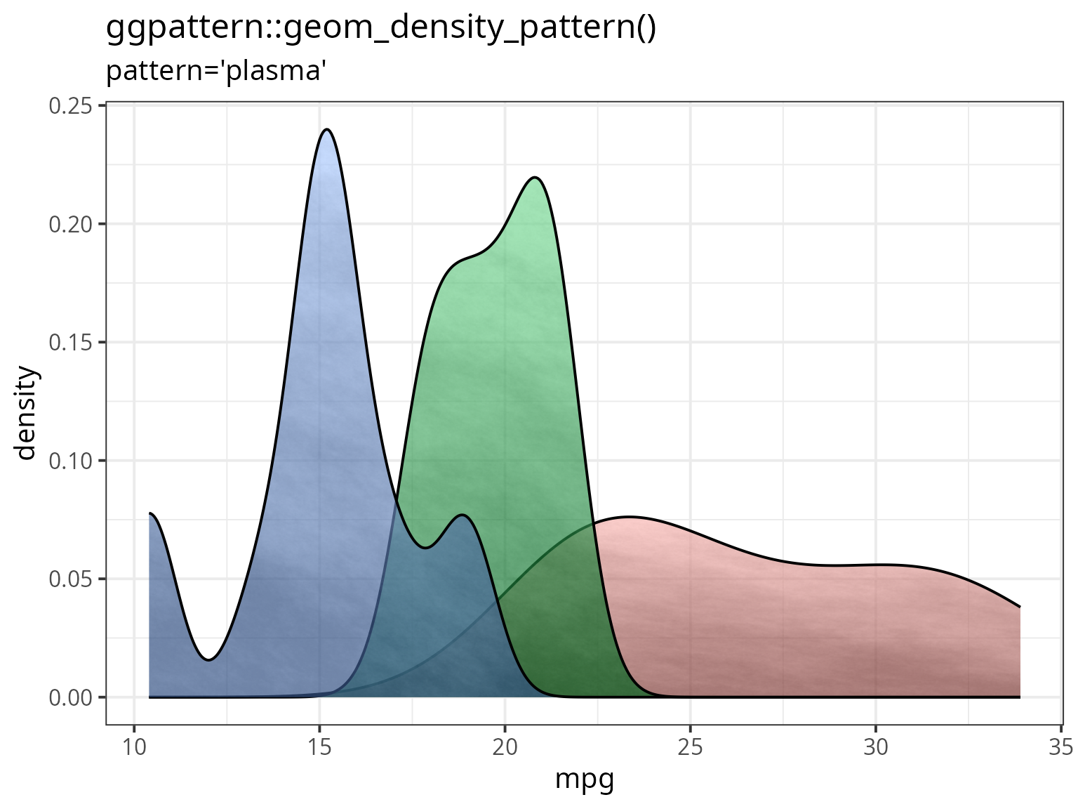 Example of 'plasma' pattern with 'pattern_alpha = 0.7'