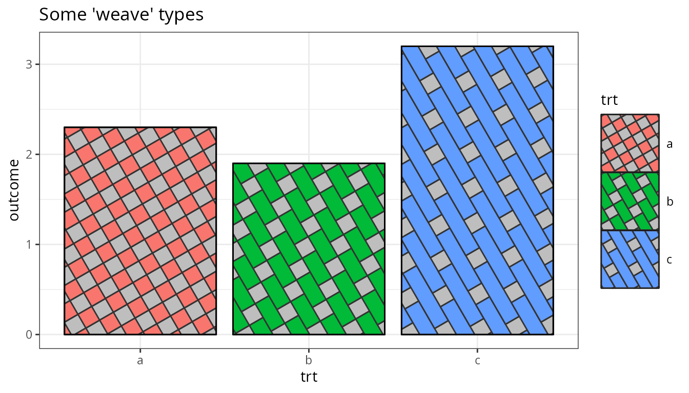 A plot with 'plain', 'twill', 'satin' weave patterns
