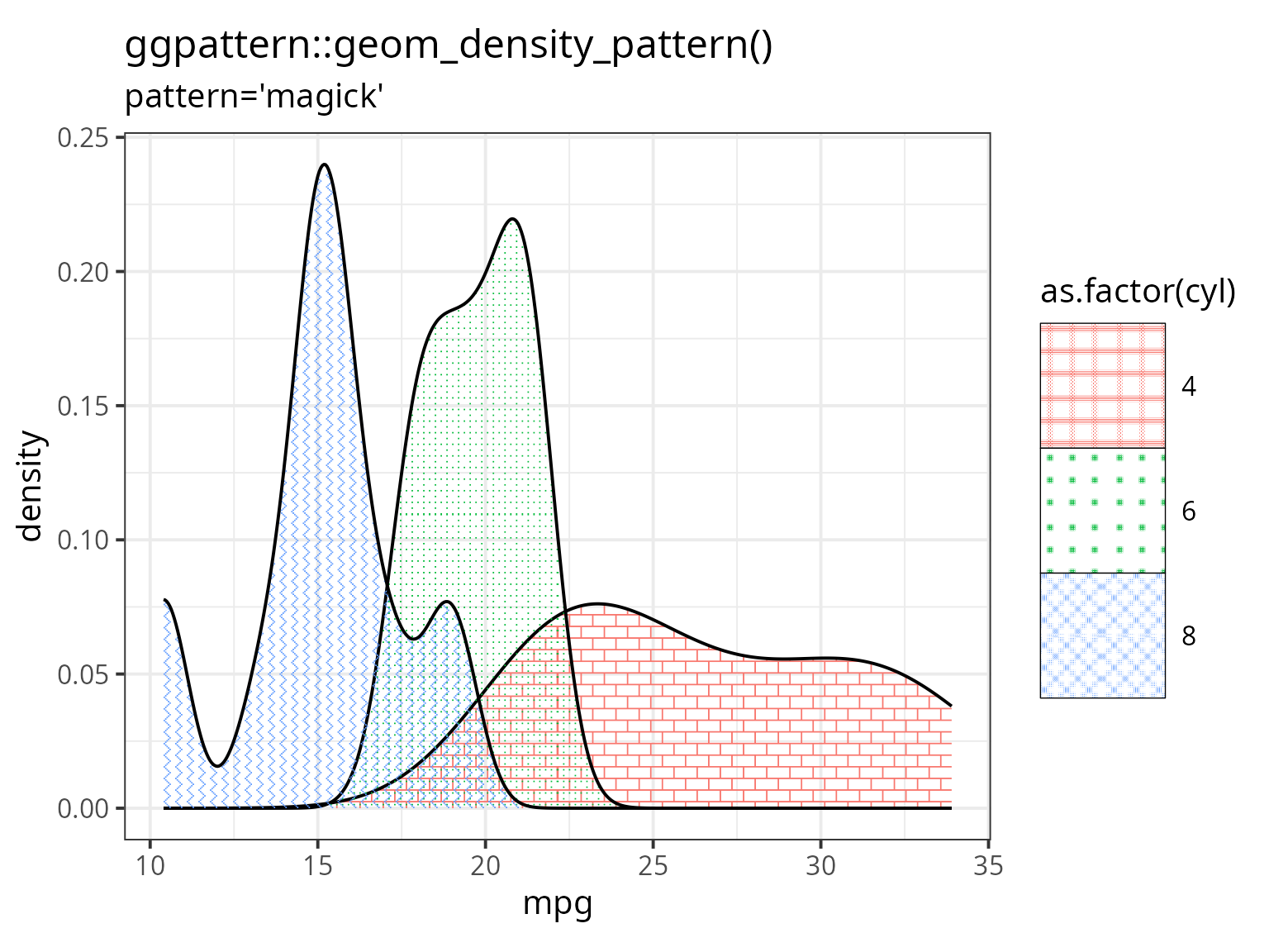 A density plot filled with overlapping transparent 'magick' patterns
