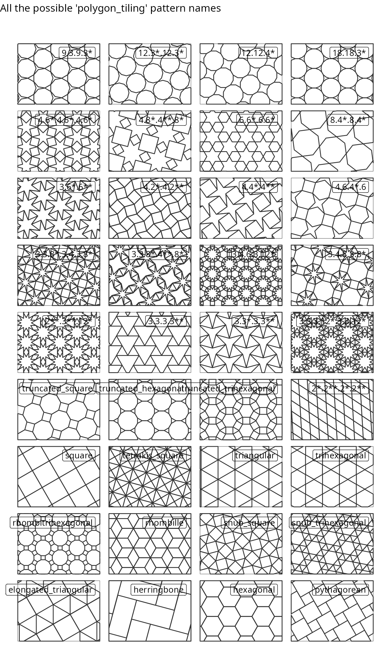 A chart of all the 'polygon_tiling' pattern type names