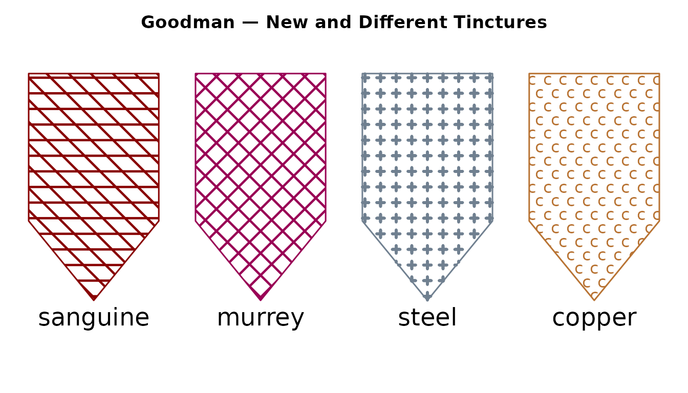 Heraldic shields showing Goodman tinctures that differ from Fox-Davies