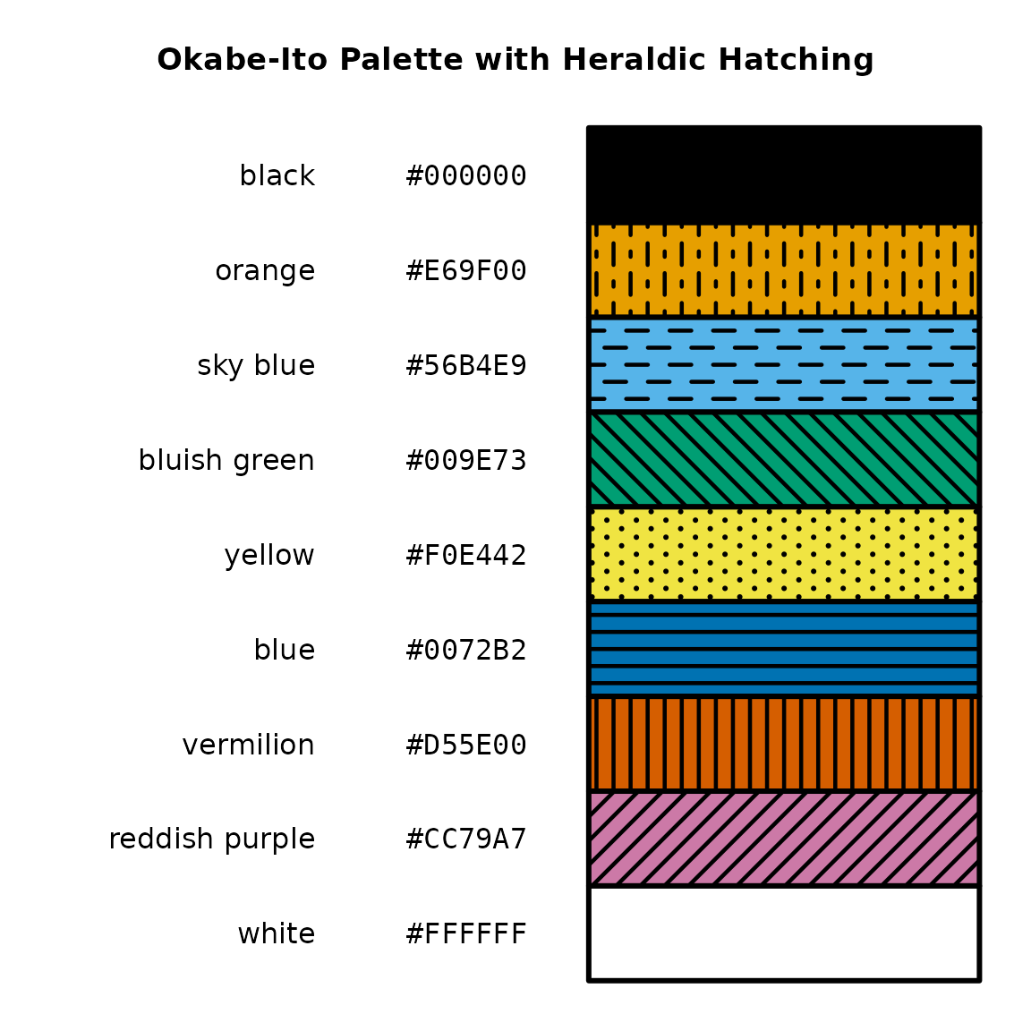 Table of Okabe-Ito palette colors paired with heraldic hatching patterns