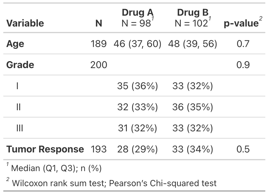 Example of table with customize options