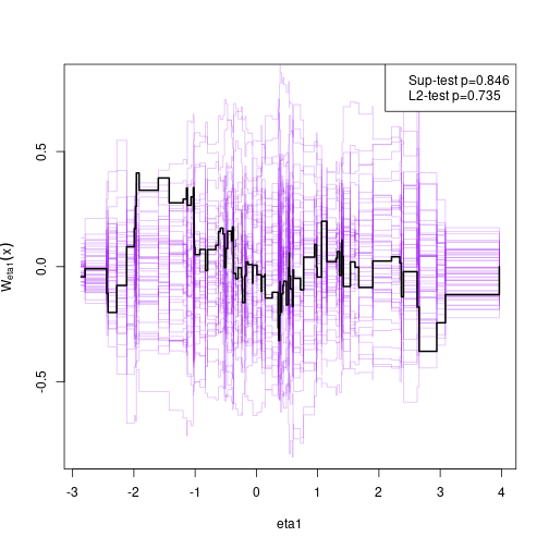 plot of chunk gof1 plot of chunk gof1