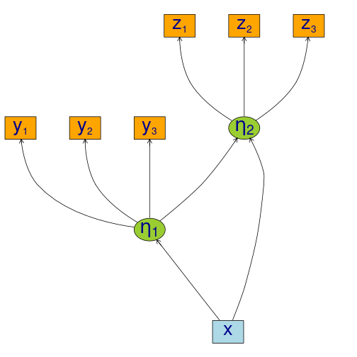 plot of chunk lvm1 plot of chunk lvm1