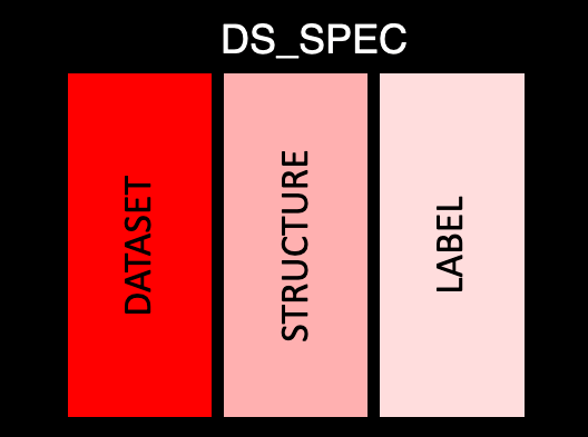 Diagram of ds_spec table structure