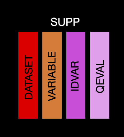 Diagram of supp table structure