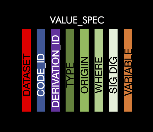 Diagram of value_spec table structure