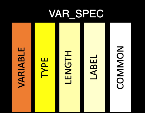 Diagram of var_spec table structure