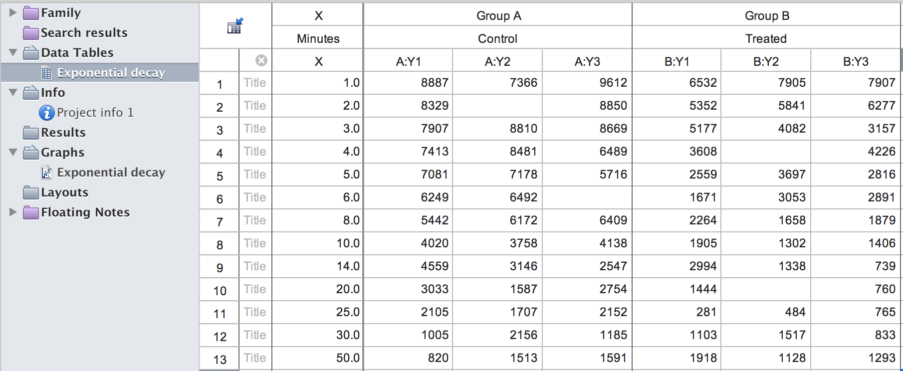 data