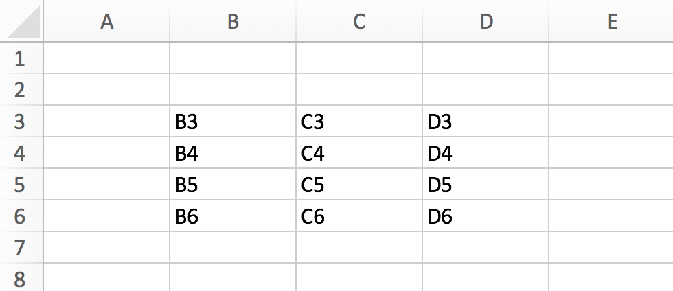 Screenshot of the 'geometry.xlsx' example spreadsheet. The cells in the range B3:D6 are populated, each with the string of the cell's address. For example, the cell B3 contains the string 'B3'.
