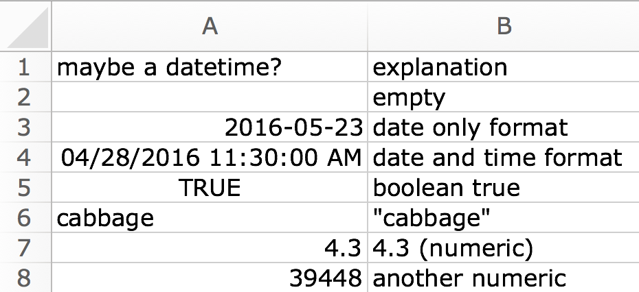 Screenshot of the worksheet named 'date_coercion' inside the 'type-me.xlsx' example spreadsheet. The cells in the first column (column A) have very mixed contents, such as empty, datetime, or string. The cells in the second column (column B) describe the contents of the first column in precise language.