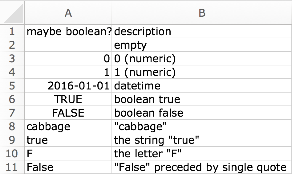 Screenshot of the worksheet named 'logical_coercion' inside the 'type-me.xlsx' example spreadsheet. The cells in the first column (column A) have very mixed contents, such as empty, datetime, or string. The cells in the second column (column B) describe the contents of the first column in precise language.