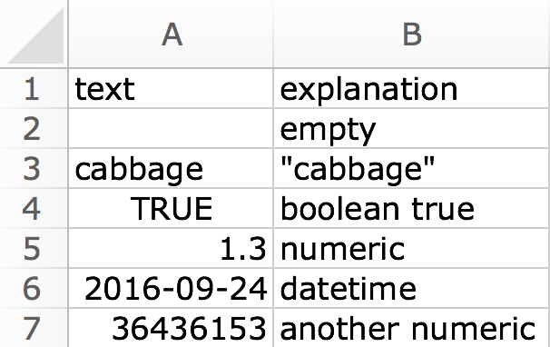 Screenshot of the worksheet named 'text_coercion' inside the 'type-me.xlsx' example spreadsheet. The cells in the first column (column A) have very mixed contents, such as empty, datetime, or string. The cells in the second column (column B) describe the contents of the first column in precise language.