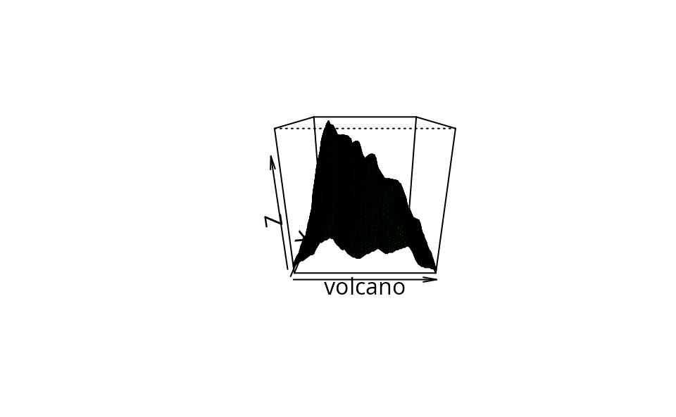 Volcano in basegraphics.