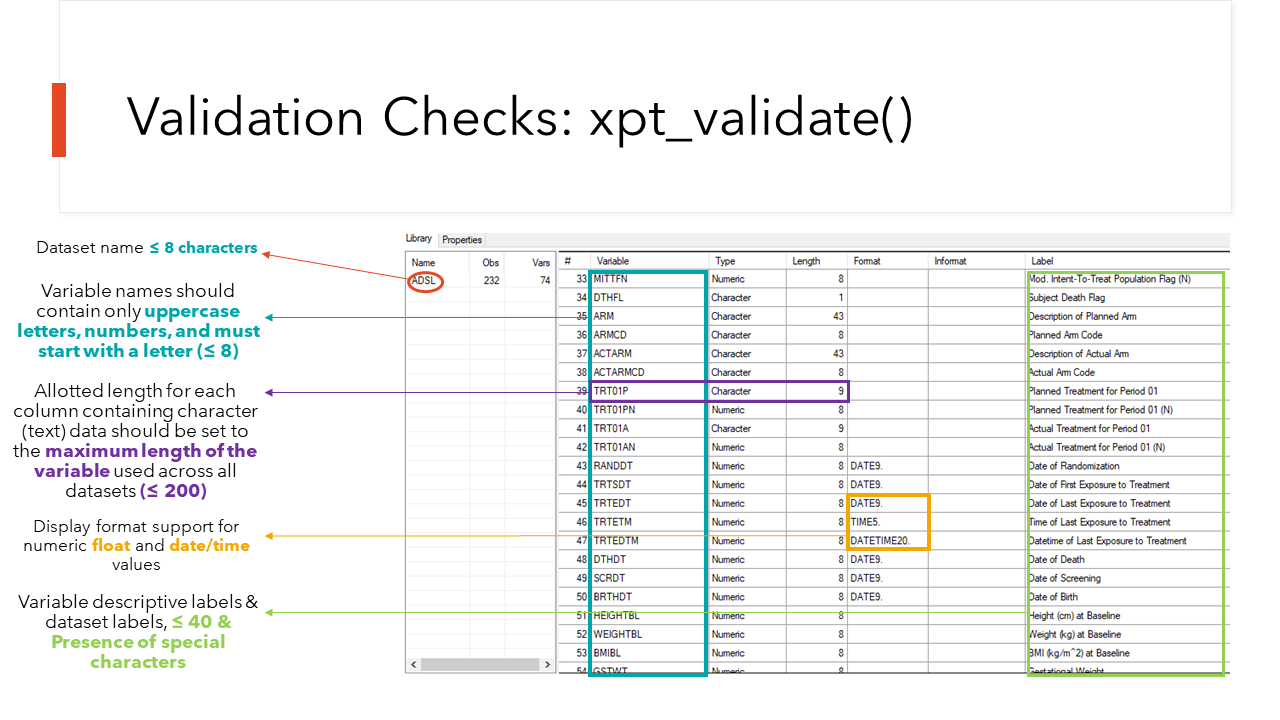 validate