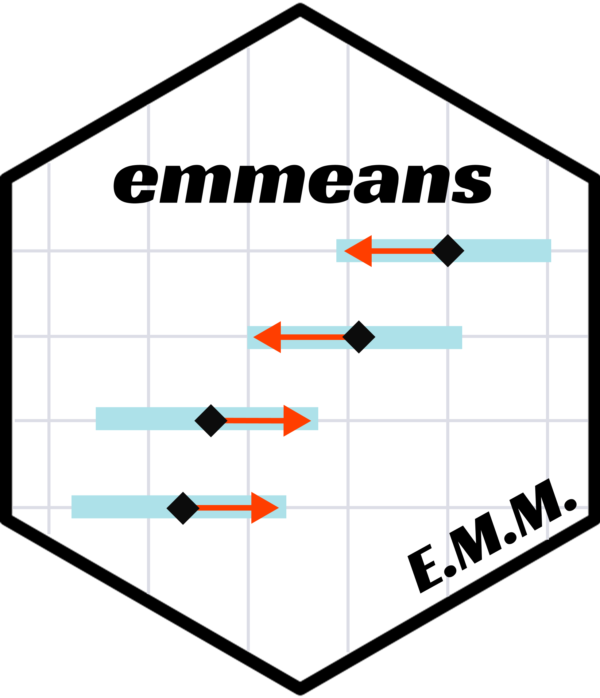 emmeans Logo