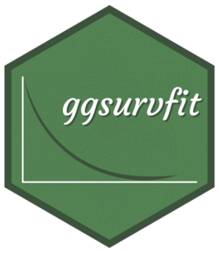 ggsurvfit Logo