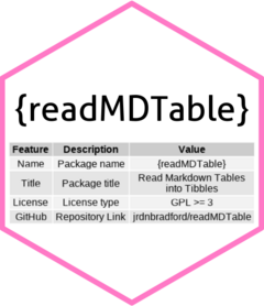 readMDTable Logo